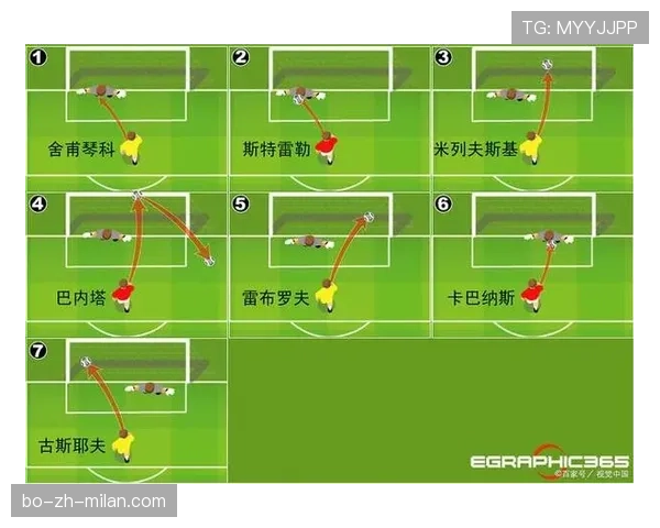 点球大战规则解析：判罚标准与关键执行流程详解