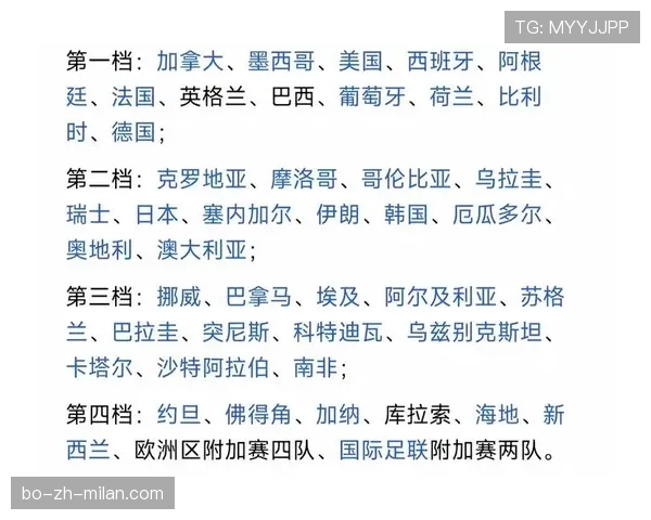 2026世界杯48队分12个小组赛制怎么安排