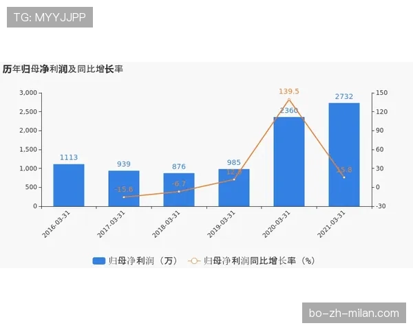 维尔茨的巅峰状态能否重现：能力断点与回归路径分析