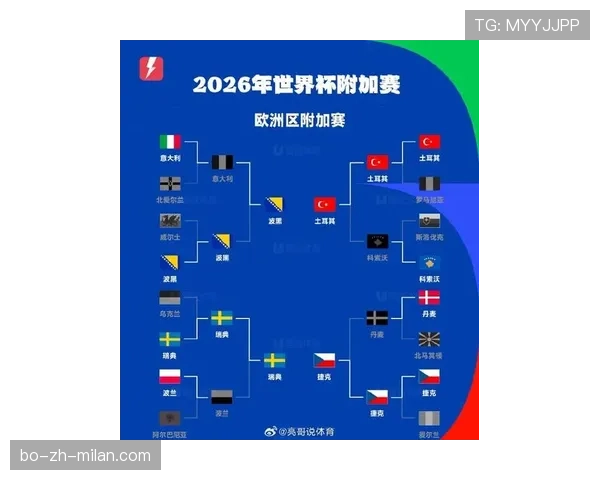 苏格兰2026世界杯预选赛突围前景分析 欧洲区黑马能否创造奇迹