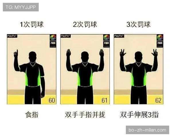 详细解析篮球规则中的连续动作判定
